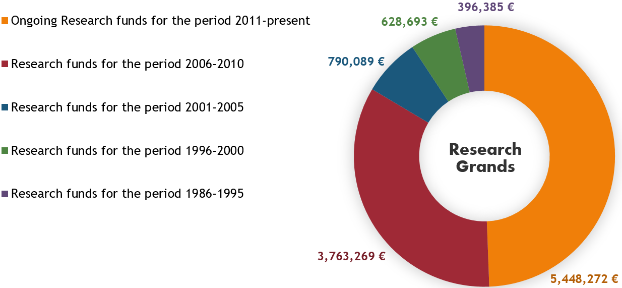 factsandfigures